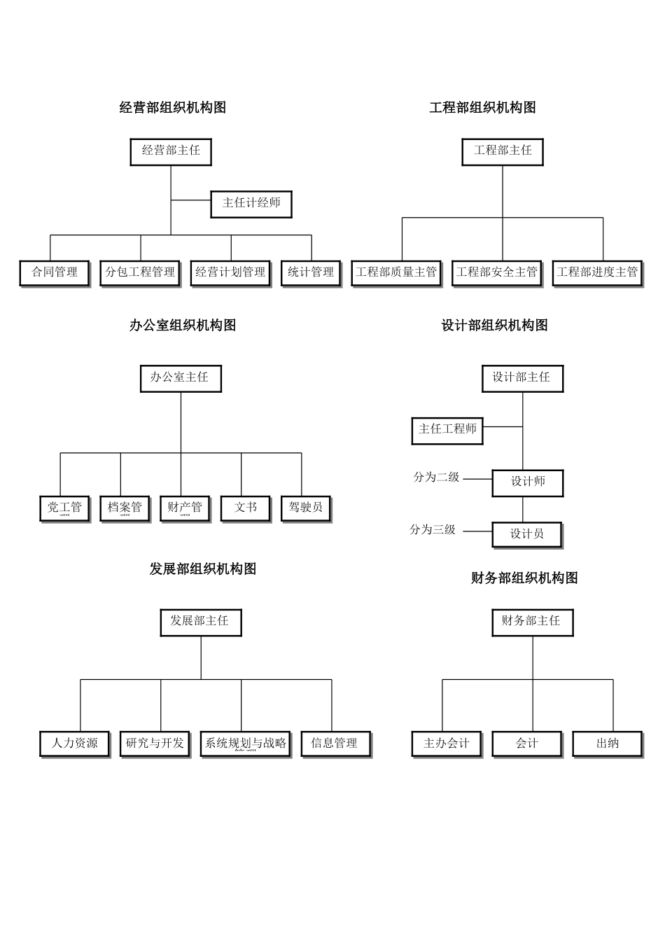 环保工程公司职位说明书 天地环保各部门组织机构图_第1页