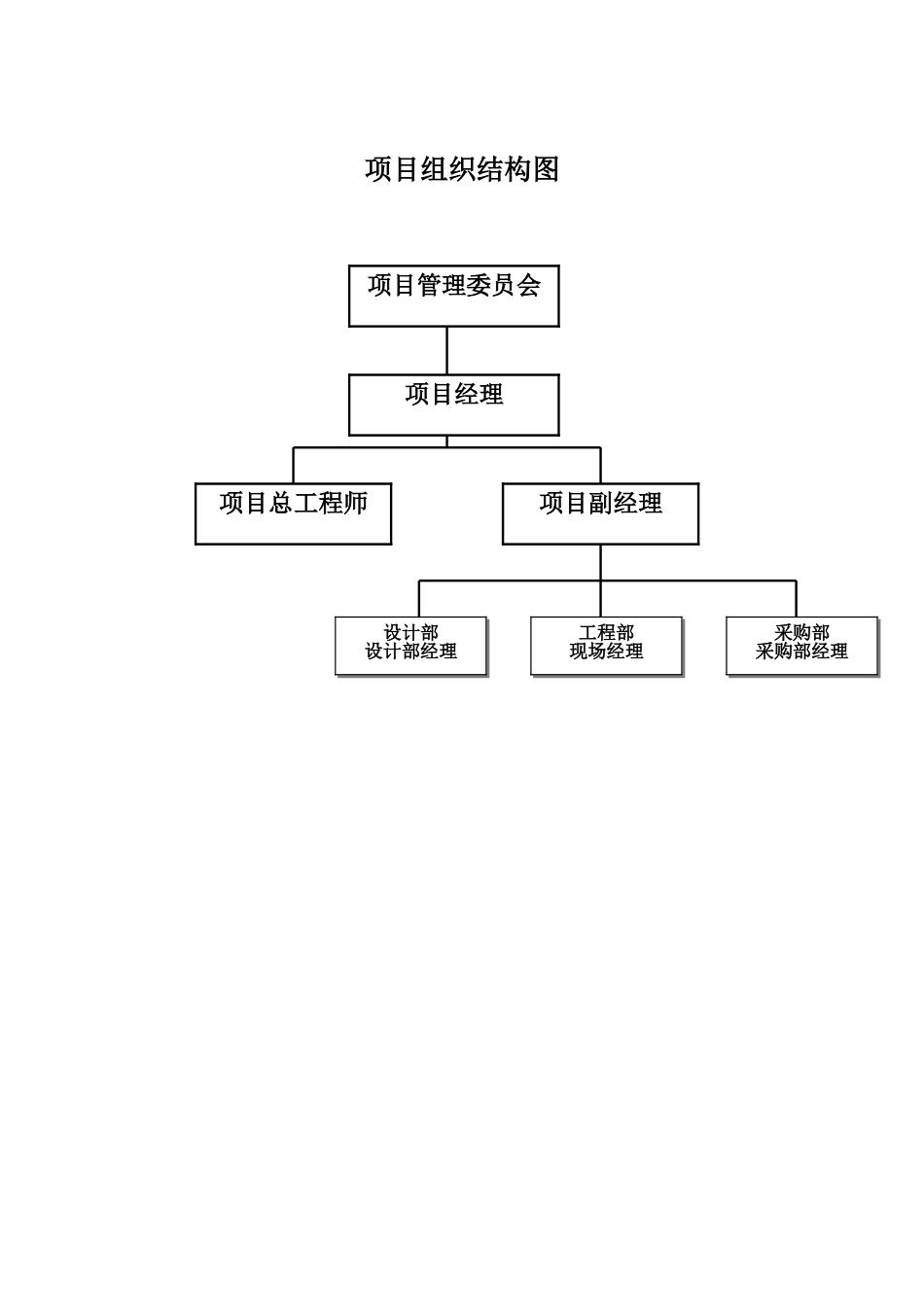 环保工程公司职位说明书 项目组织机构图_第1页