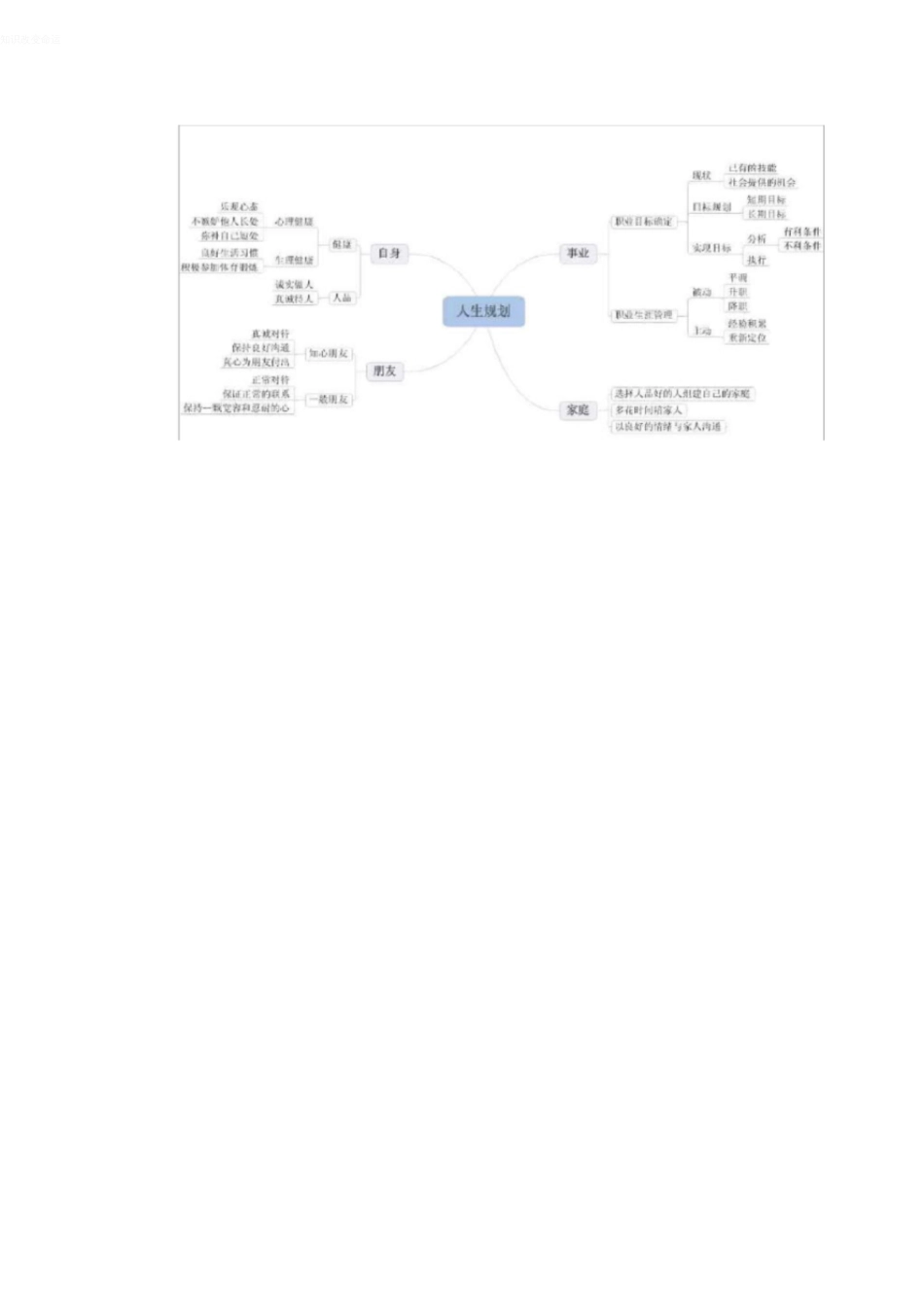 人生规划思维导图[共3页]_第2页