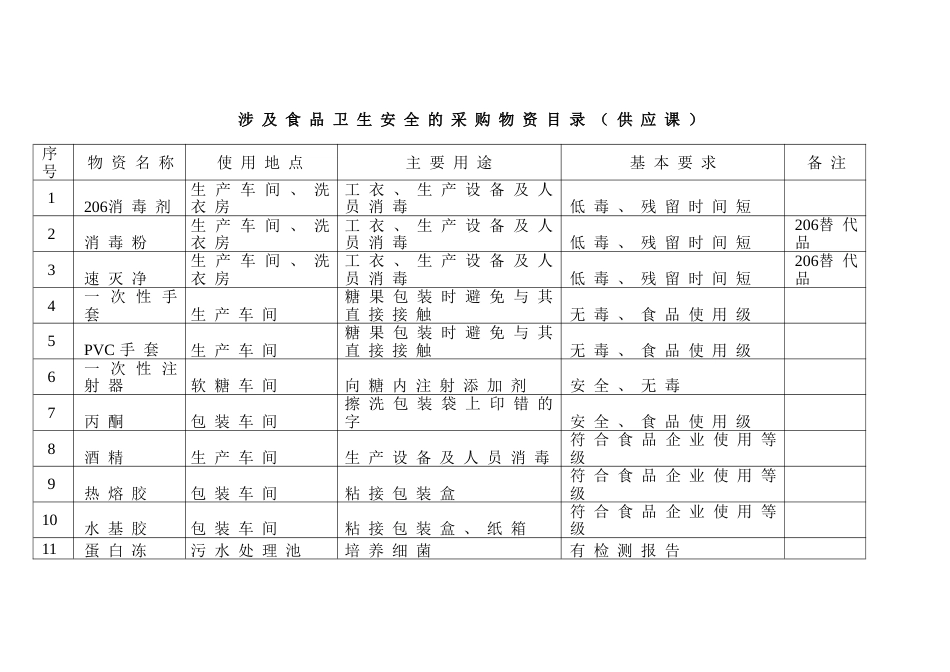 徐福记食品管理制度流程 涉及食品卫生安全之采购物资管理制度_第3页