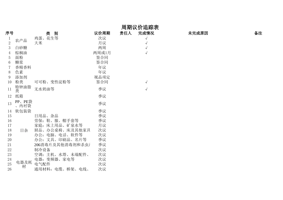 徐福记食品管理制度流程 物料议价周期表_第1页