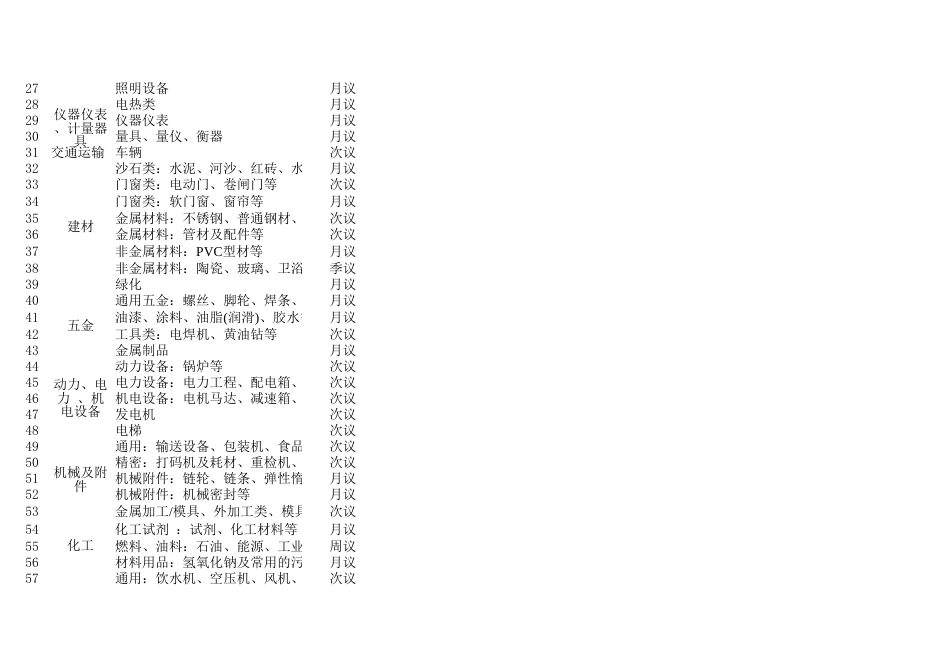 徐福记食品管理制度流程 物料议价周期表_第2页