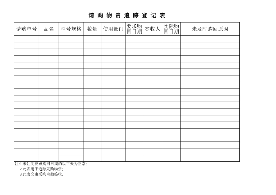 徐福记食品管理制度流程 采购单据平衡表_第2页