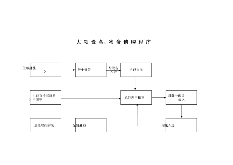 徐福记食品管理制度流程 请购程序_第2页