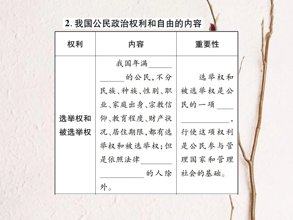 八年级道德与法治下册 第二单元 理解权利义务 第三课 公民权利 第1框 公民基本权利课件 新人教版[共43页]_第3页