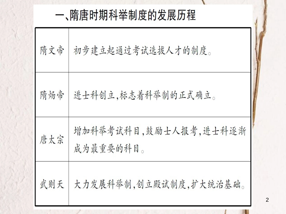 七年级历史下册 第一单元 隋唐时期 繁荣与开放的时代小专题课件 新人教版_第2页