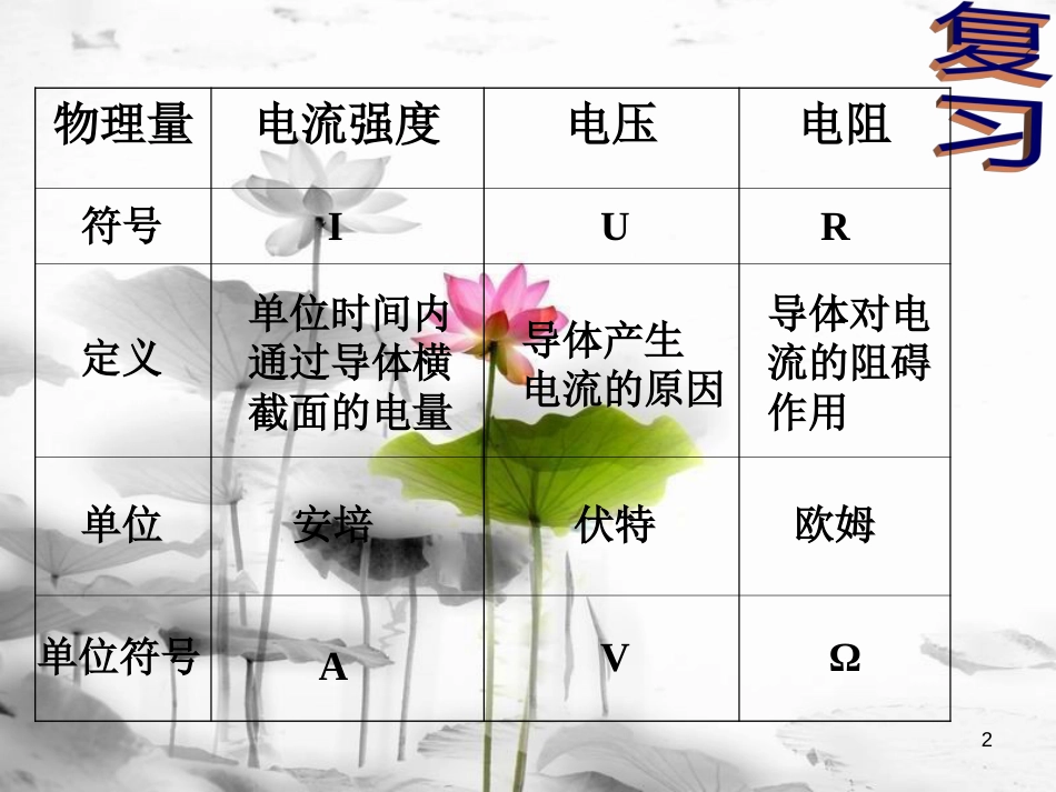 八年级科学下册 4.5《欧姆定律》课件 （新版）华东师大版[共16页][共16页]_第2页