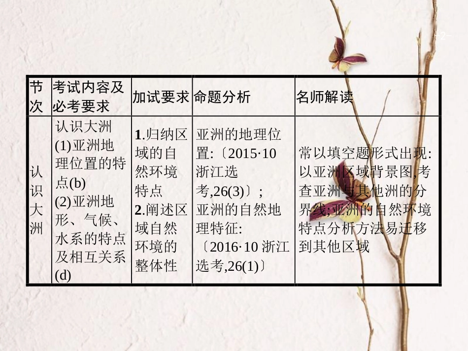 浙江省高考地理一轮复习 9.2 认识大洲课件_第2页