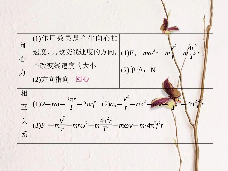 （新课标）高考物理一轮复习 第四章 曲线运动 万有引力与航天 第3讲 圆周运动课件_第3页