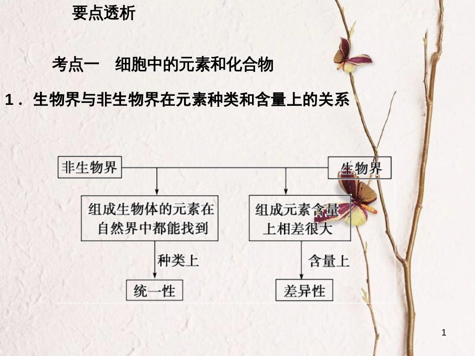 高考生物一轮复习 第1单元 走近细胞和组成细胞的分子 第2讲 细胞中的元素及无机化合物课件_第1页
