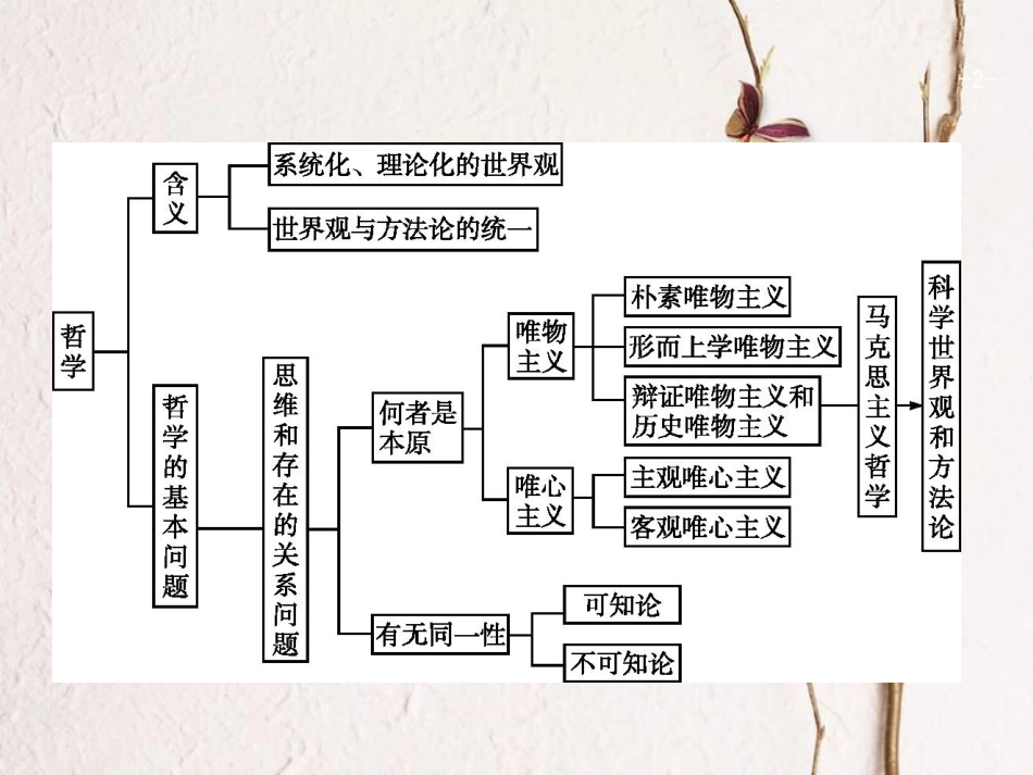 高优指导（浙江专用）高考政治一轮复习 第一单元 生活智慧与时代精神单元综合课件 新人教版必修4_第2页