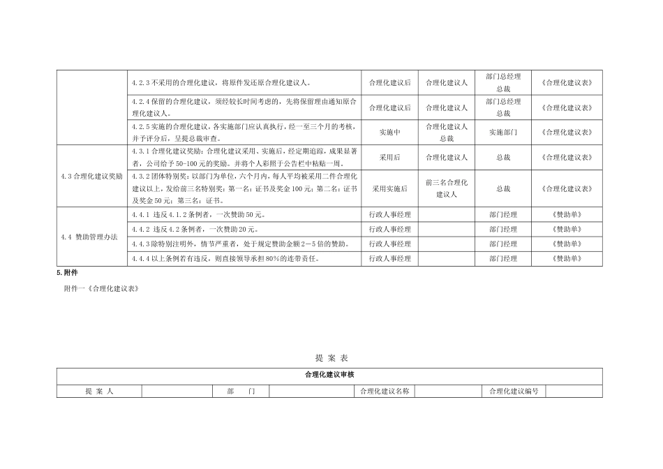 国际教育集团行政人力资源制度 行政制度合理化建议管理制度17_第2页