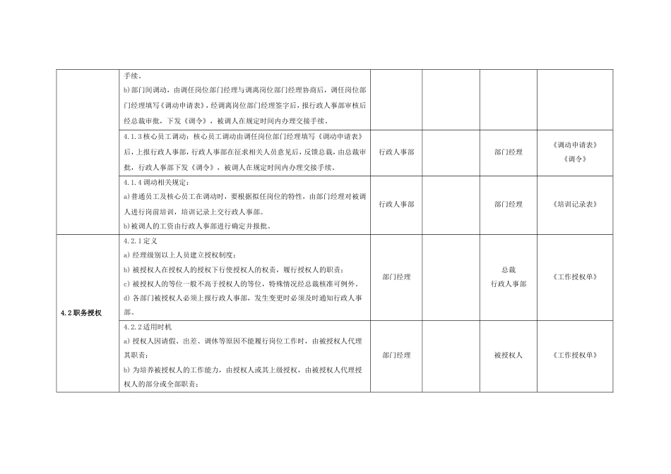国际教育集团行政人力资源制度 人力资源制度异动管理制度_第2页