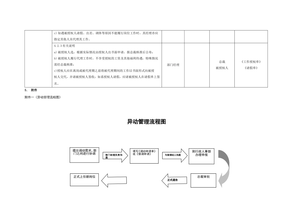 国际教育集团行政人力资源制度 人力资源制度异动管理制度_第3页