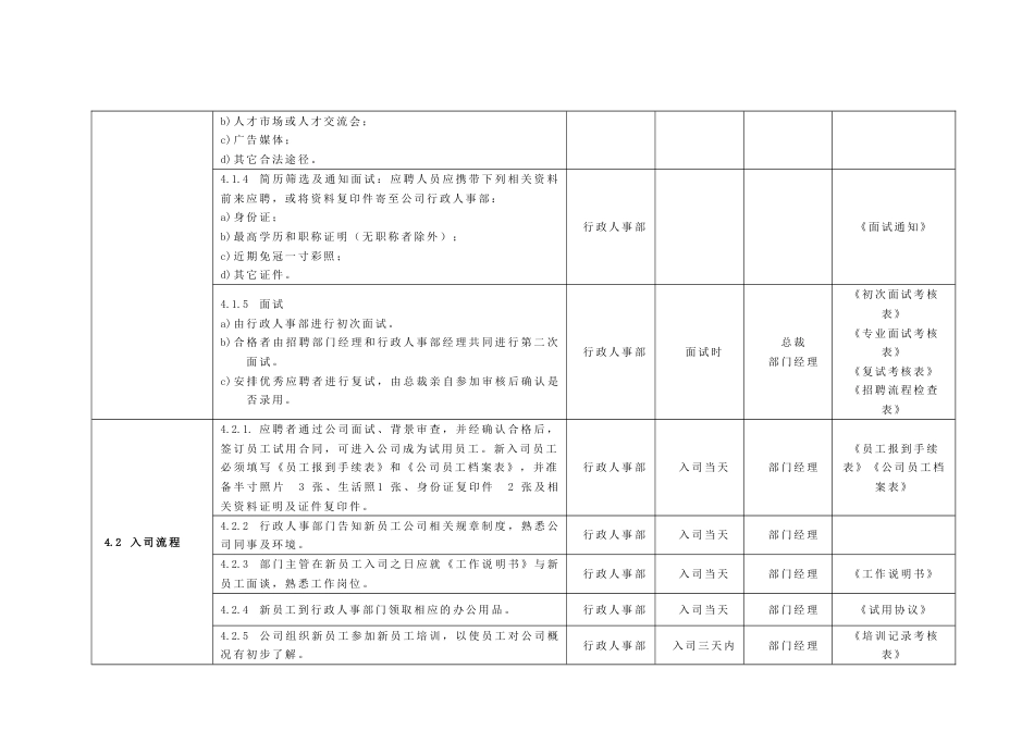 国际教育集团行政人力资源制度 人力资源制度招聘入职管理制度_第2页