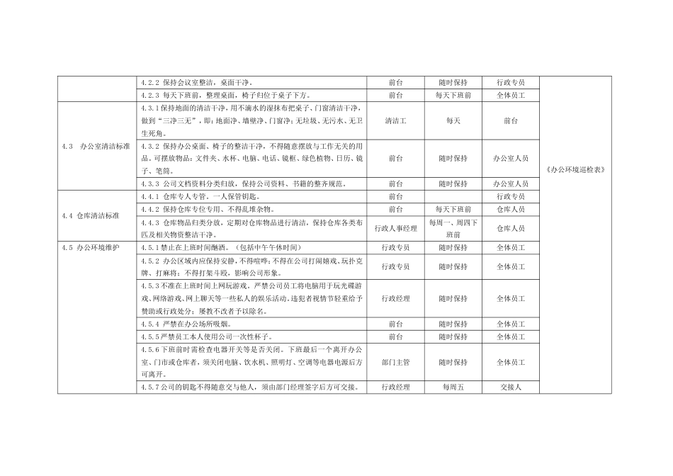 国际教育集团行政人力资源制度 行政制度办公环境管理04_第2页