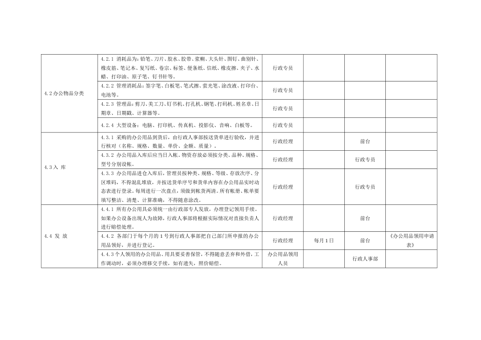 国际教育集团行政人力资源制度 行政制度办公用品管理制度06_第2页