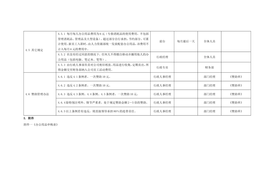 国际教育集团行政人力资源制度 行政制度办公用品管理制度06_第3页