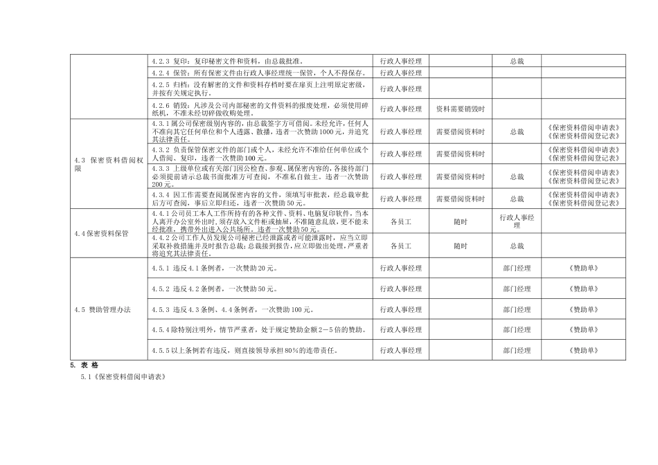 国际教育集团行政人力资源制度 行政制度保密管理制度10_第2页
