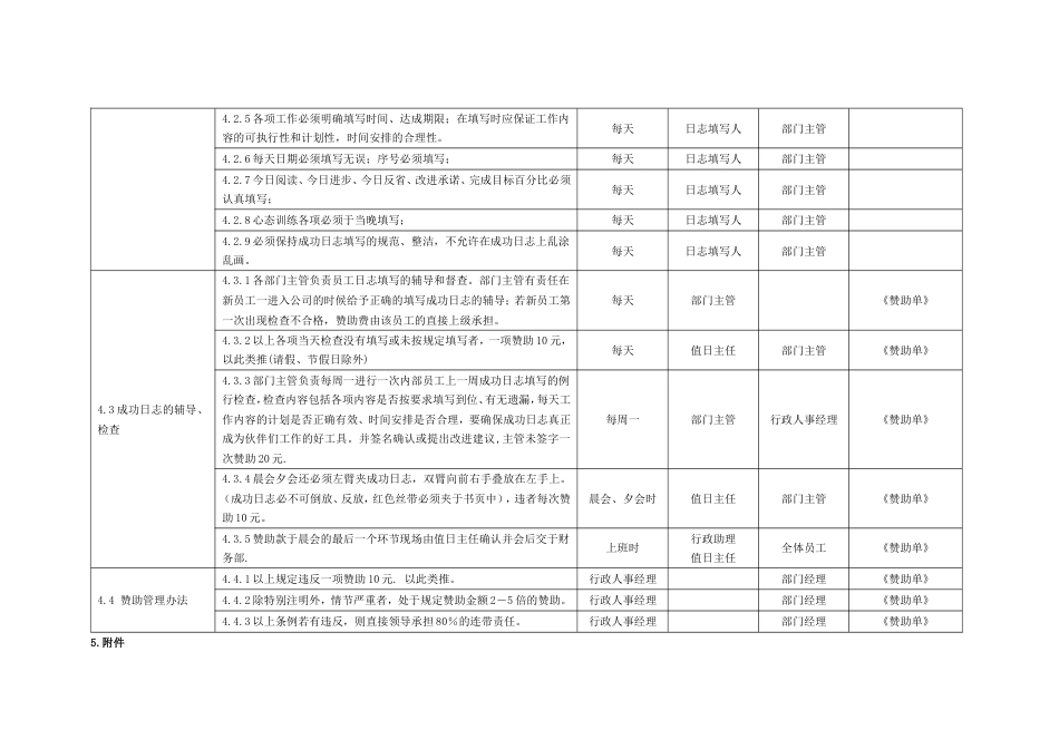 国际教育集团行政人力资源制度 行政制度成功日志管理制21_第2页