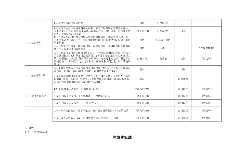 国际教育集团行政人力资源制度 行政制度出差管理16_第2页