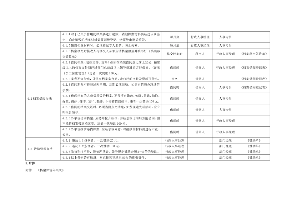 国际教育集团行政人力资源制度 行政制度档案管理制度12_第2页