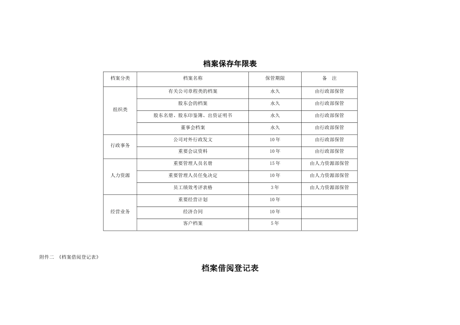 国际教育集团行政人力资源制度 行政制度档案管理制度12_第3页