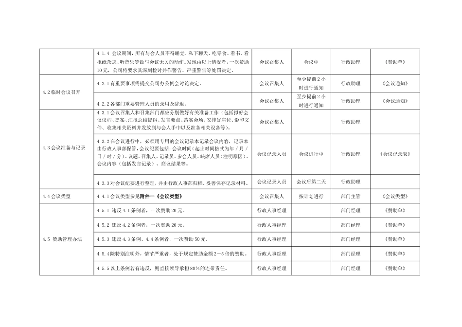 国际教育集团行政人力资源制度 行政制度会议管理制度09_第2页