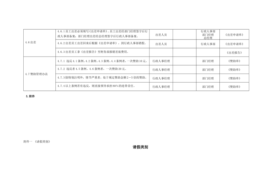 国际教育集团行政人力资源制度 行政制度考勤管理制度01_第3页