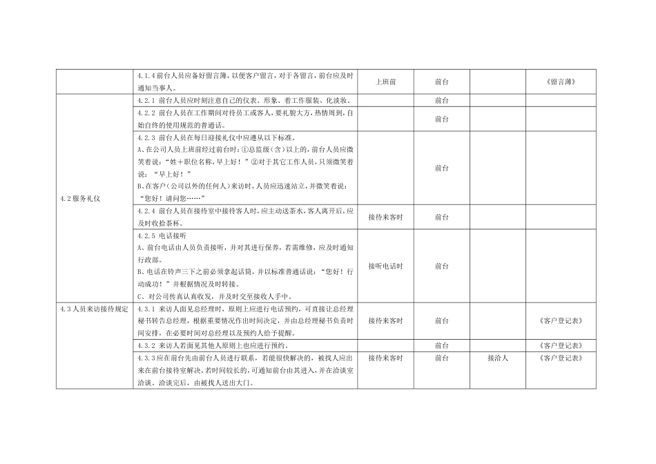 国际教育集团行政人力资源制度 行政制度前台接待管理11_第2页