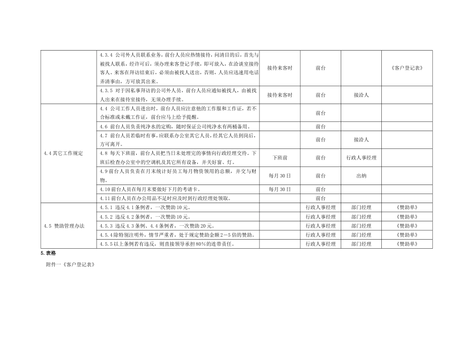 国际教育集团行政人力资源制度 行政制度前台接待管理11_第3页