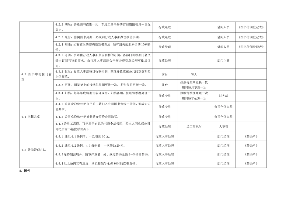 国际教育集团行政人力资源制度 行政制度图书报刊管理14_第2页