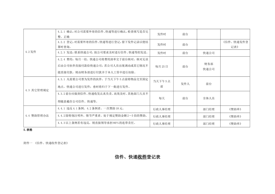 国际教育集团行政人力资源制度 行政制度信件快递收发管理20_第2页