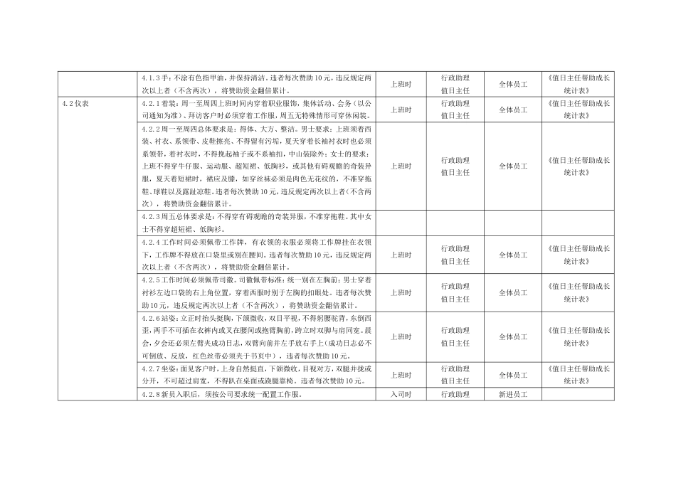 国际教育集团行政人力资源制度 行政制度仪容仪表管理制度05_第2页