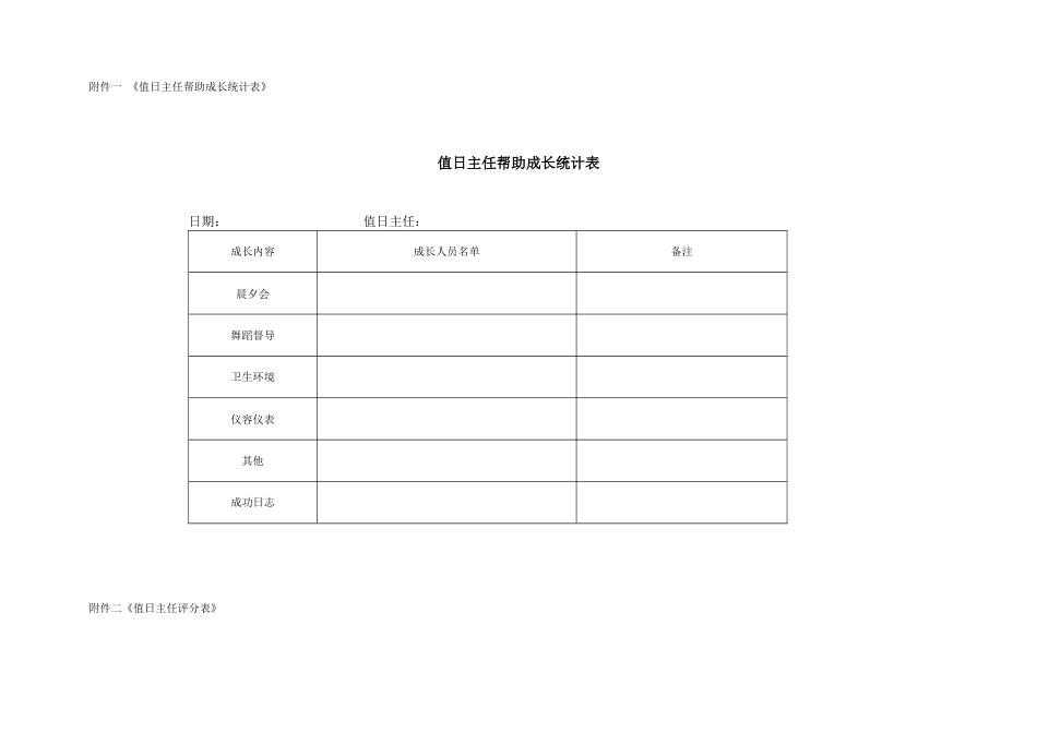 国际教育集团行政人力资源制度 行政制度值日主任管理制度03_第3页