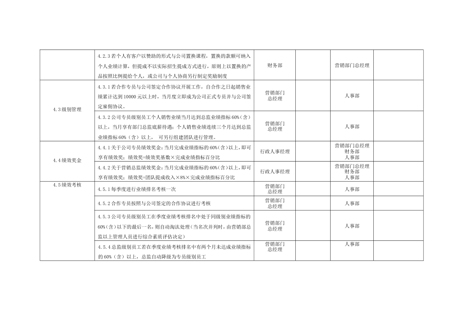 国际教育集团行政人力资源制度 人力资源制度绩效管理制度_第2页