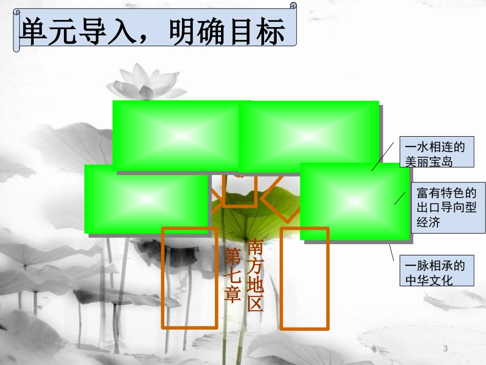 八年级地理下册 7.4 台湾省课件（2）（新版）商务星球版[共41页]_第3页