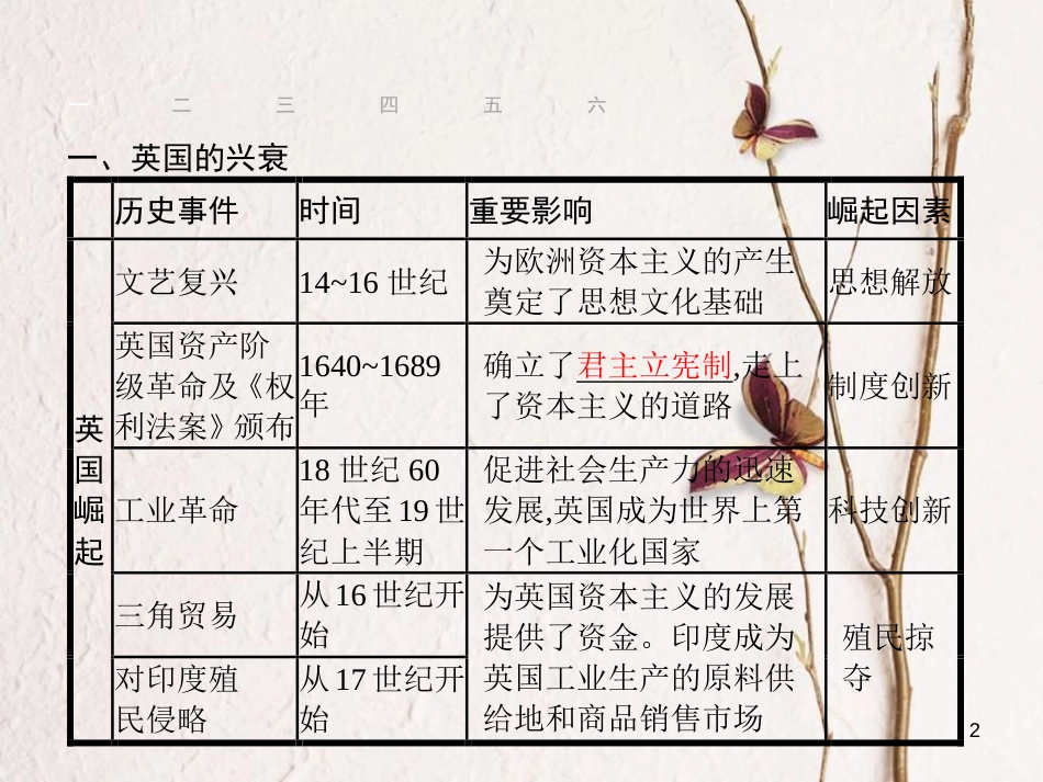 八年级历史下册 专题5 大国崛起课件 新人教版_第2页