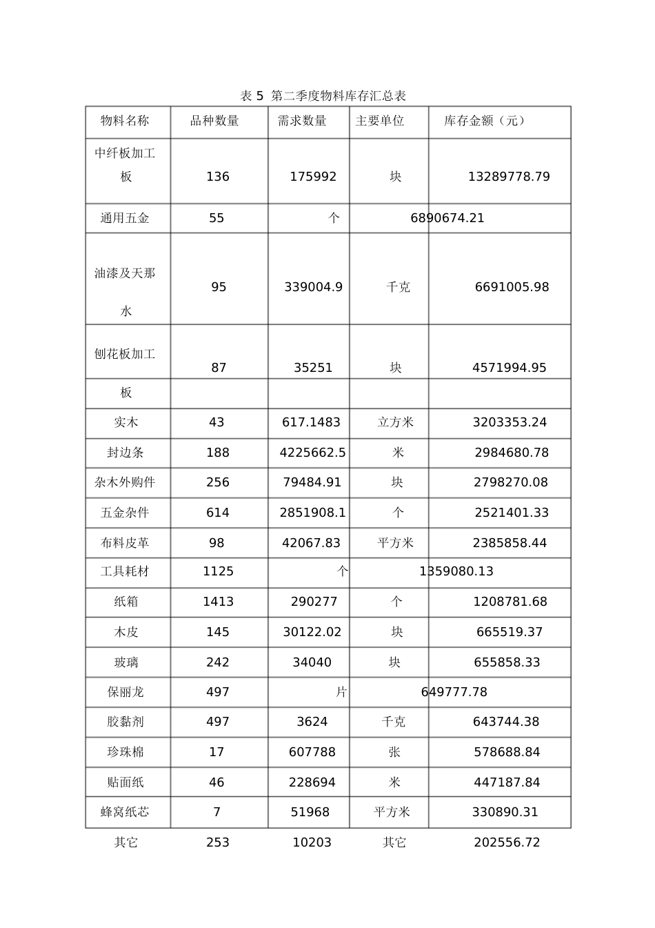 ABC分类法的实例及分析[共9页]_第3页