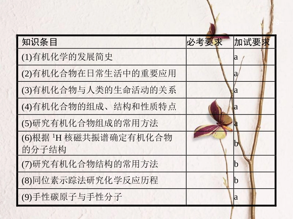 浙江省高考化学一轮复习 23 认识有机化合物+有机物的结构与分类课件 苏教版[共49页]_第3页