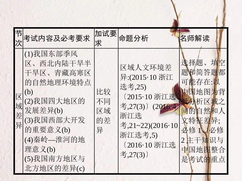 浙江省高考地理一轮复习 9.5 区域差异课件_第2页