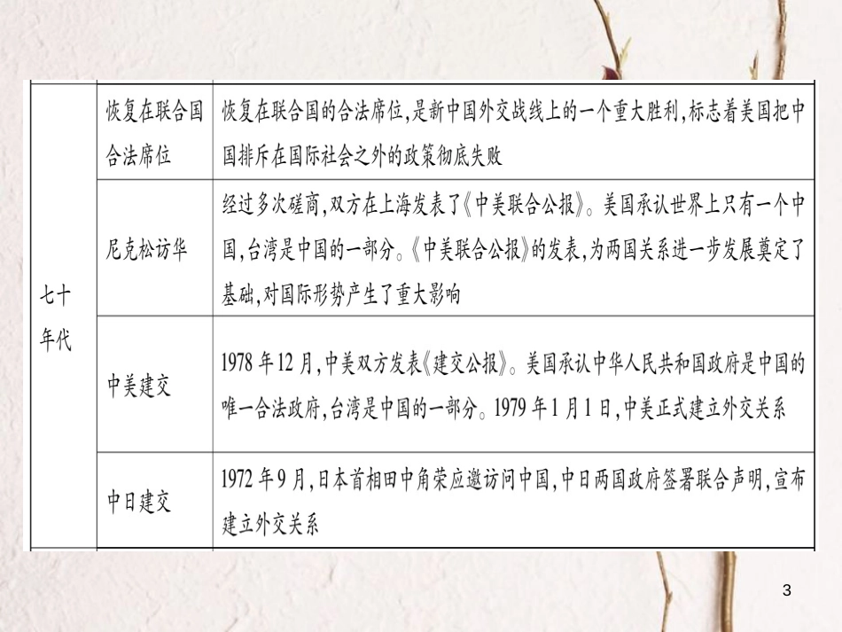 八年级历史下册 专题5 新中国成立以来的外交成就习题课件 岳麓版_第3页