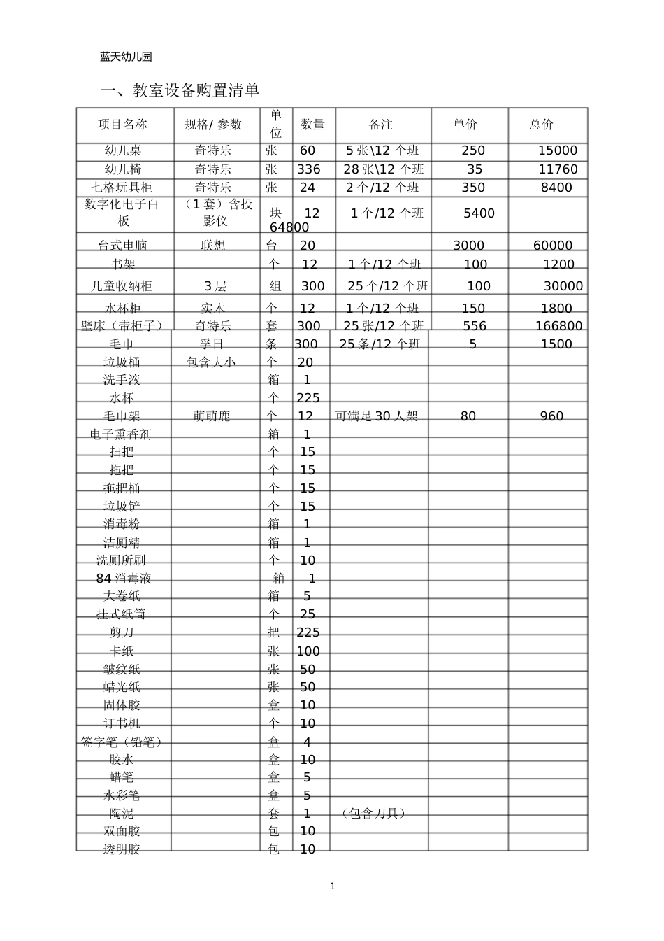 幼儿园教室设备采购清单[共14页]_第1页