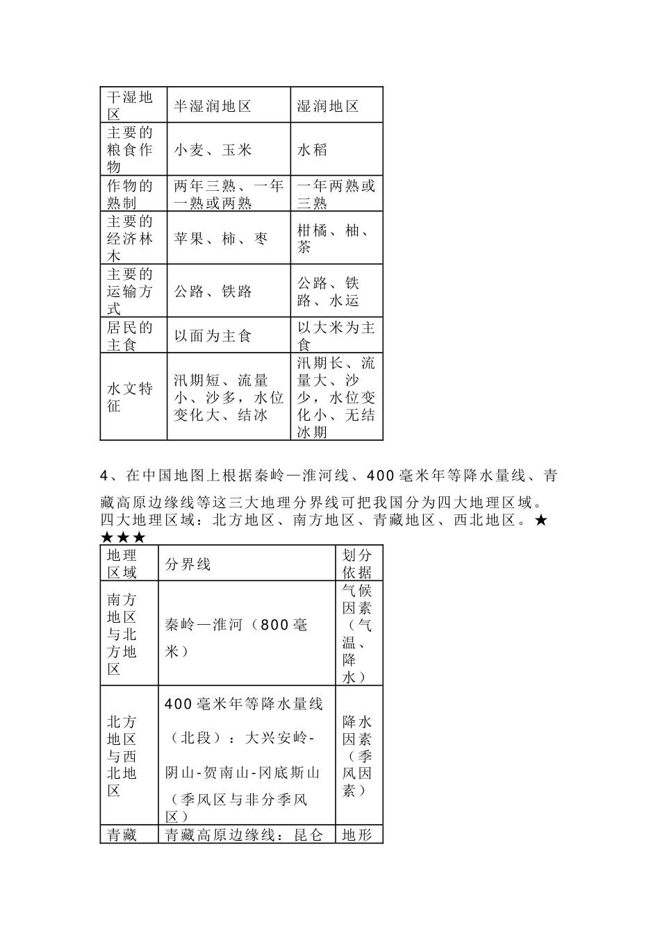 八年级下册地理第一章《中国的区域差异》知识归纳_第2页