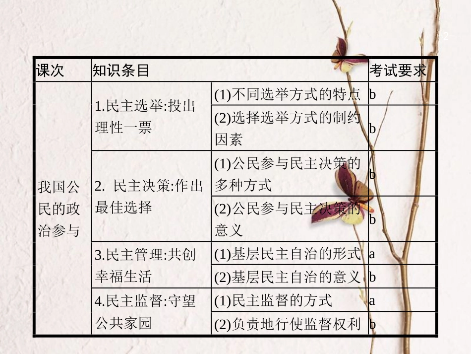 高优指导（浙江专用）高考政治一轮复习 第一单元 公民的政治生活 2 我国公民的政治参与课件 新人教版必修2_第2页