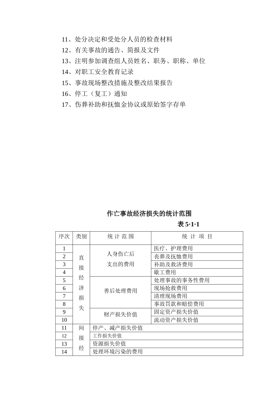 某企业工伤事故档案报告(全套资料)_第2页