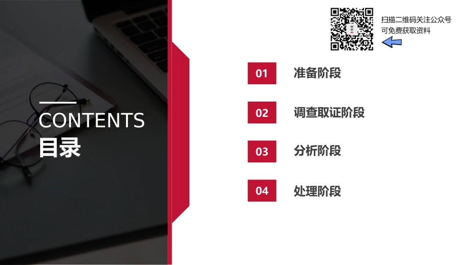 生产安全事故调查处理程序（55页）_第2页