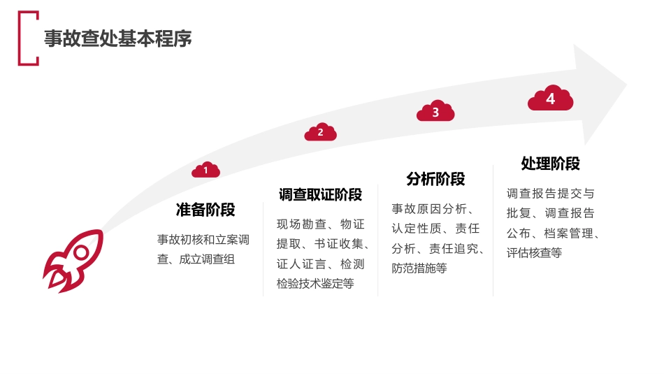 生产安全事故调查处理程序（55页）_第3页