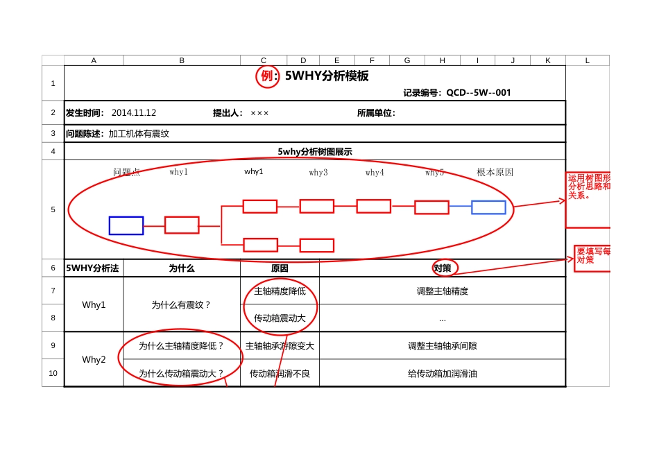 5WHY分析法文件清单_第1页