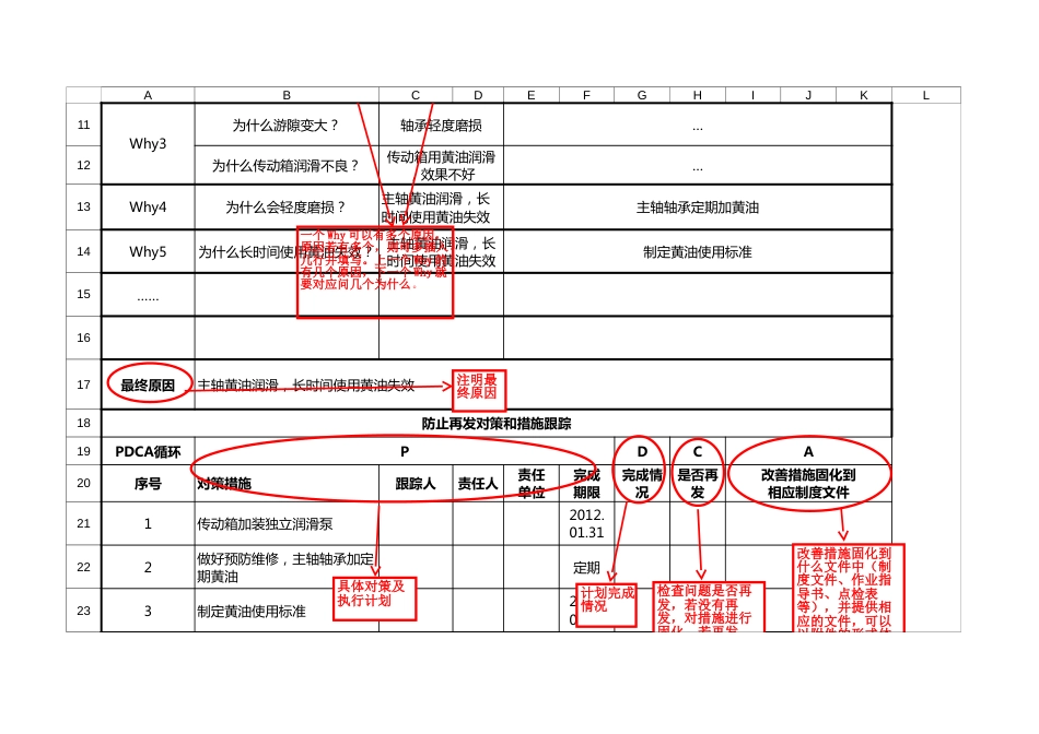 5WHY分析法文件清单_第2页